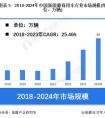 行业市场规模：2024年中国新能源商用车行业市场销售规模将达到86万辆 轻客车占比46%