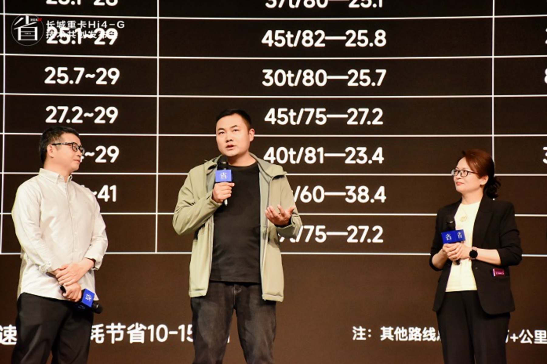 与用户同行：长城重卡Hi4-G的共创之路 - 第3张