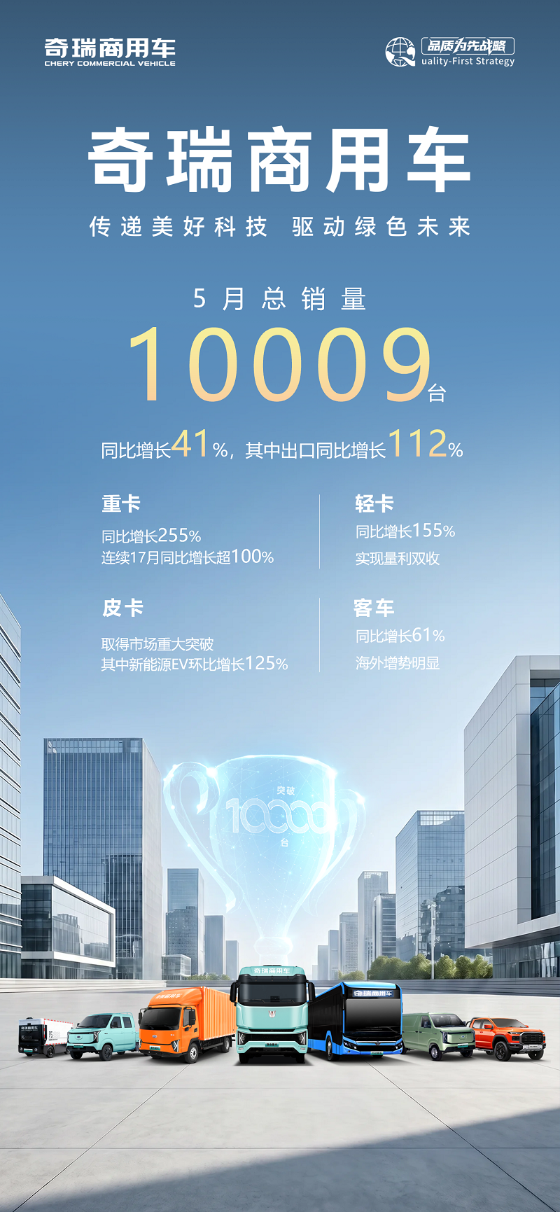 奇瑞商用车5月销量10009辆，同比增长41%，出口同比增长112%！