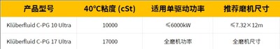 图5  C-PG系列产品适用规格对照